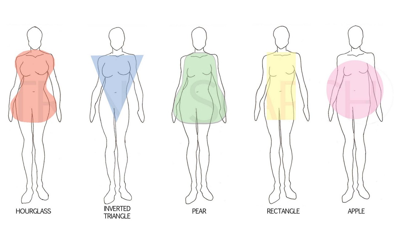 How To Determine Your Body Type And Dress Accordingly The Body Shape Guide